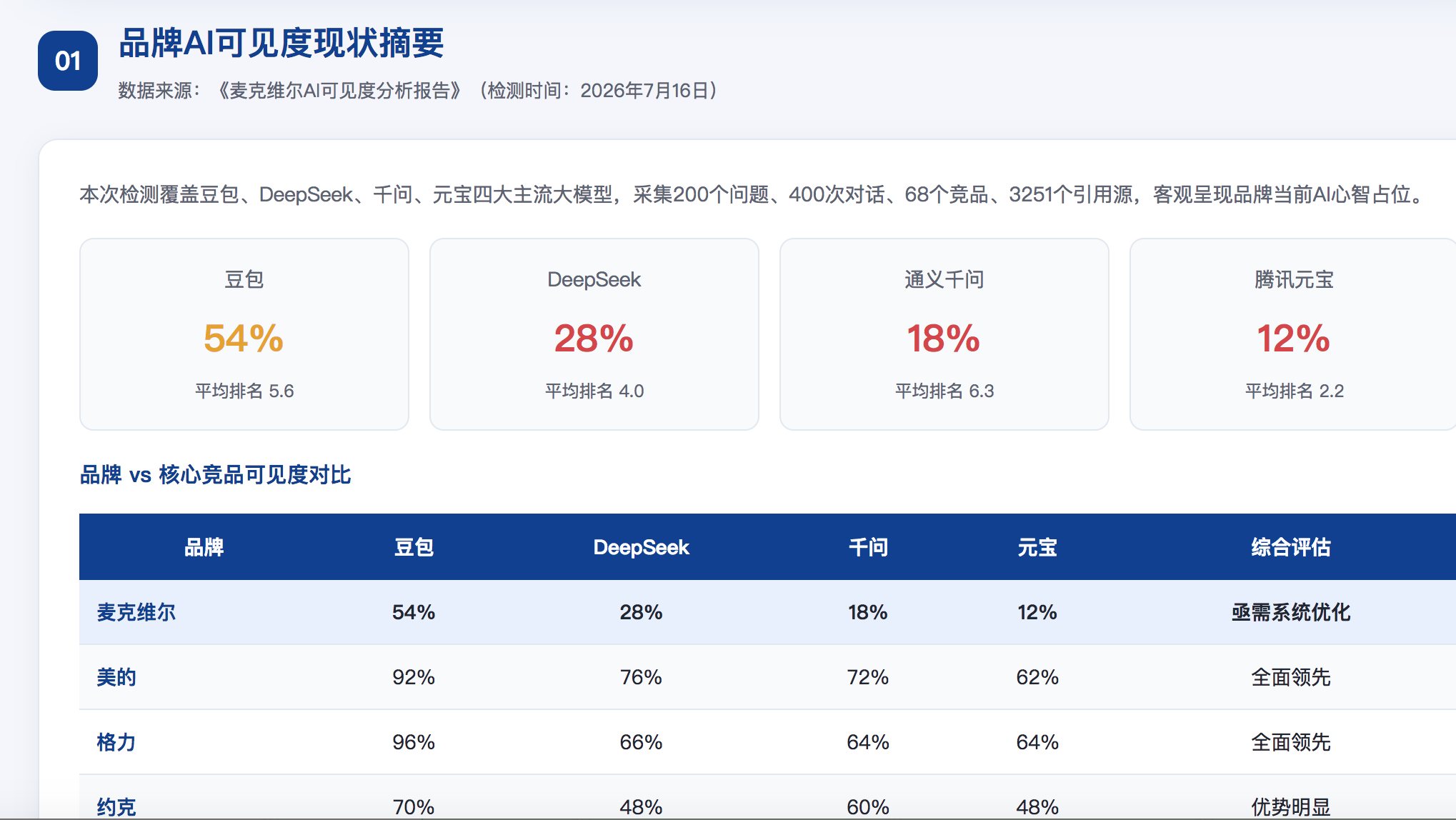 开封GEO分析报告-品牌ai搜索结果诊断